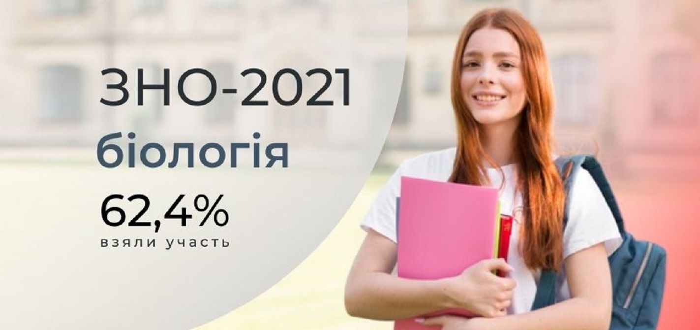 ЗНО з біології 2021: опубліковано правильні відповіді на тести і завдання