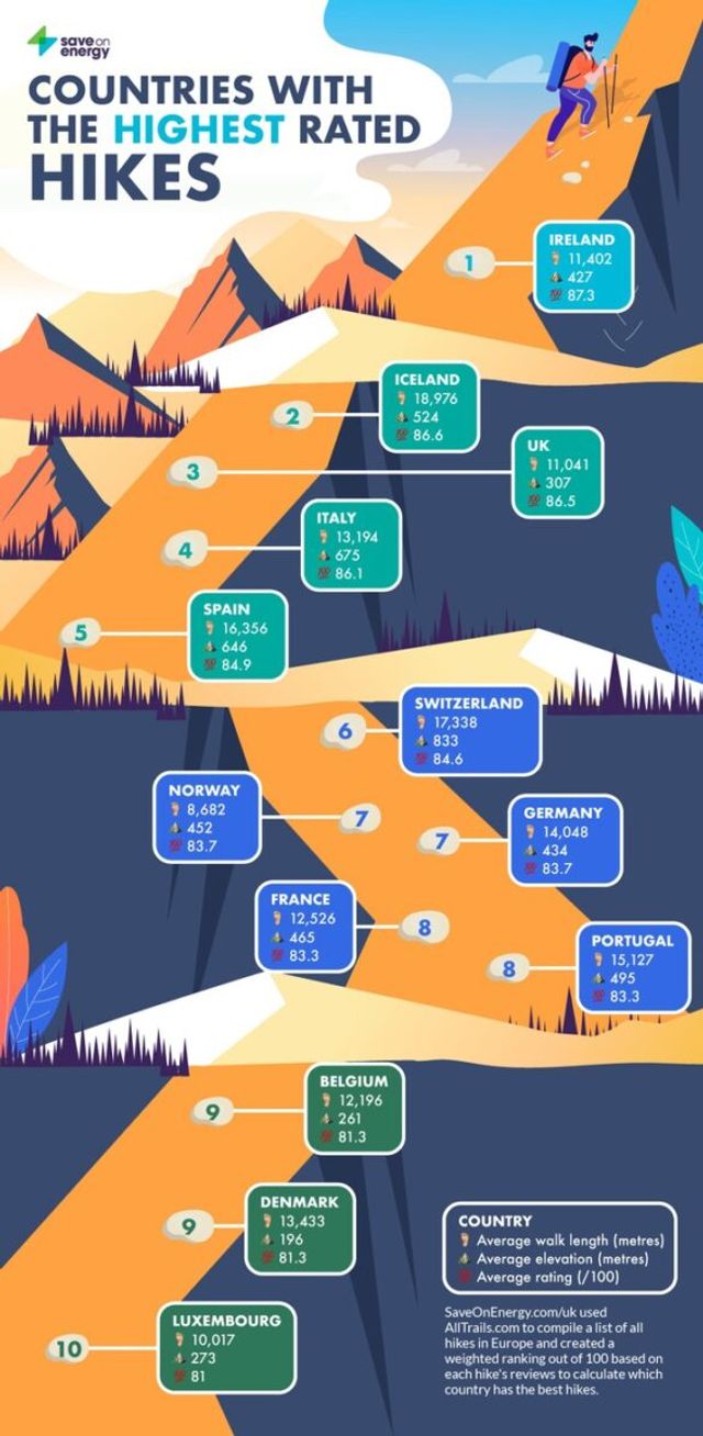 Гори кличуть: названі найкращі країни для походів - фото 463738