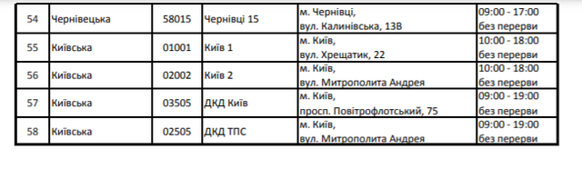 Як Нова пошта та Укрпошта будуть працювати на Зелені свята 2021: графік роботи - фото 463983