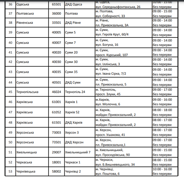 Як Нова пошта та Укрпошта будуть працювати на Зелені свята 2021: графік роботи - фото 463984