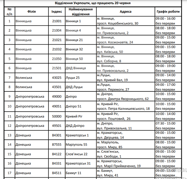 Як Нова пошта та Укрпошта будуть працювати на Зелені свята 2021: графік роботи - фото 463985