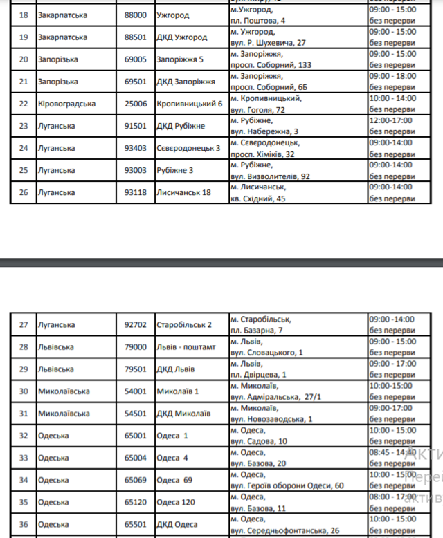 Як Нова пошта та Укрпошта будуть працювати на Зелені свята 2021: графік роботи - фото 463986