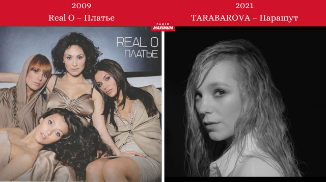 Як змінилися 10 українських співачок з часів своїх перших кліпів - фото 464091