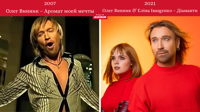 Melovin, Винник, Мірзоян та інші: як змінилися 10 українських виконавців з початку кар'єри - фото 465126