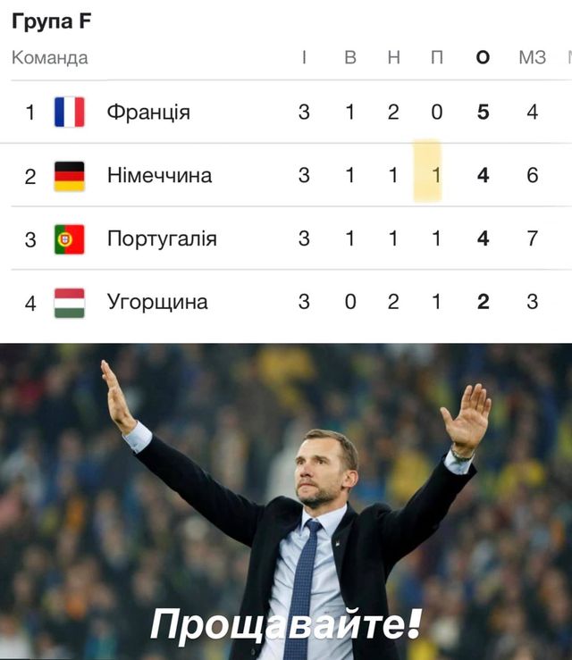 Емоції захльостують: реакція мережі на драматичну перемогу збірної і вихід в 1/4 Євро-2020 - фото 465506