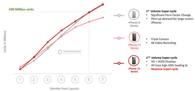 iPhone 12 запустив новий суперцикл продажів для Apple - фото 465691
