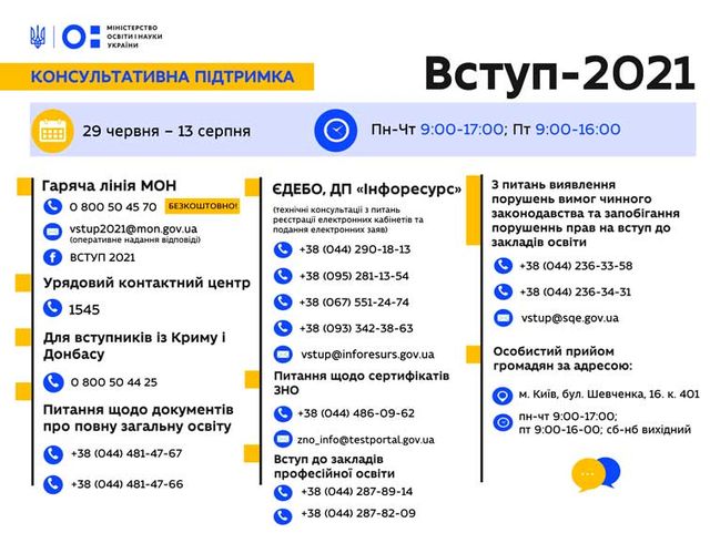 Реєстрація електронних кабінетів вступників: як правильно подати заяву - фото 466394