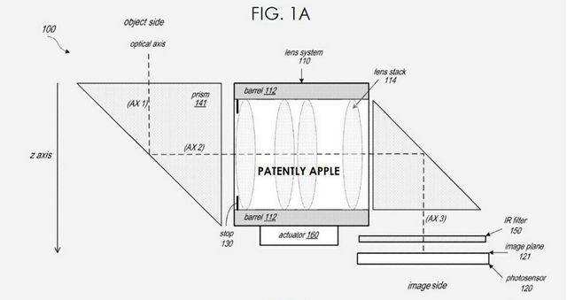 Apple готує масштабне оновлення камер майбутніх iPhone - фото 468252