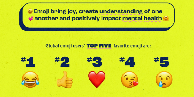 Не персики: які емодзі роблять вас привабливими в очах інших - фото 469041