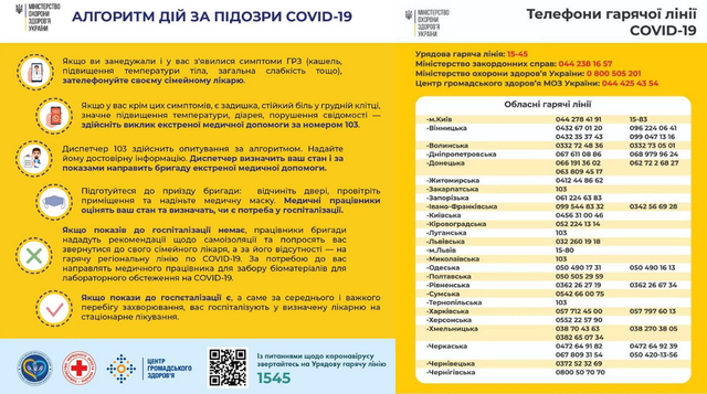 Новини про коронавірус в Україні: скільки хворих на COVID-19 станом на 19 лютого - фото 469677