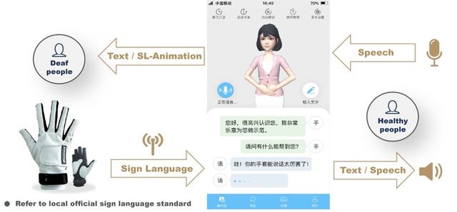 У Китаї створили 'розумну' рукавичку, яка переводить мову жестів у текст - фото 471159