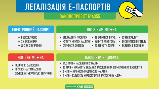 Українські е-паспорти прирівняні до паперових: офіційно - фото 473471