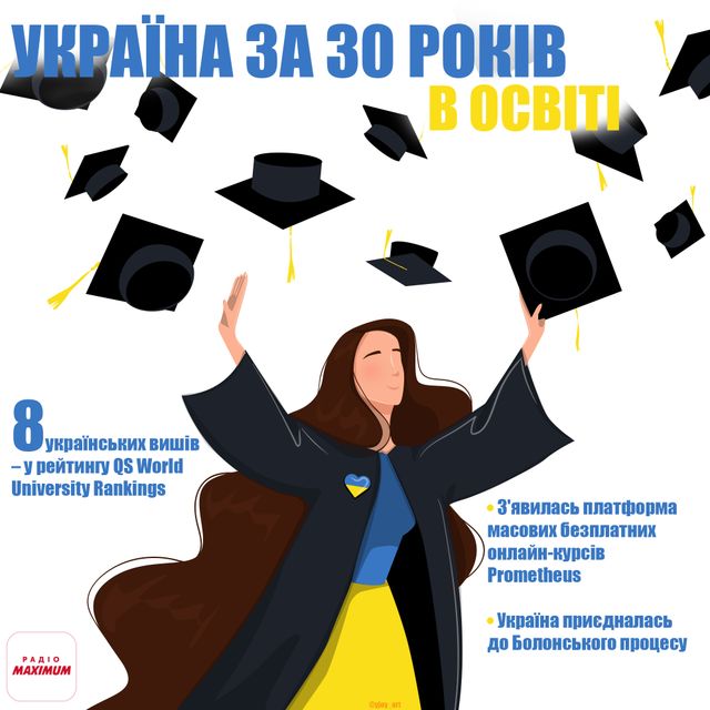 Чим пишається незалежна Україна: головні перемоги та здобутки за 30 років - фото 473482