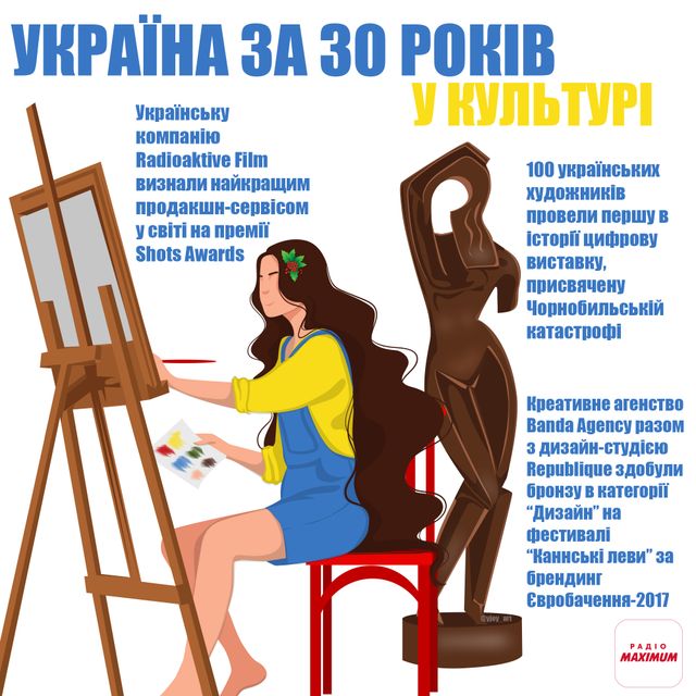 Чим пишається незалежна Україна: головні перемоги та здобутки за 30 років - фото 473483