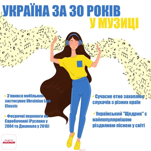 Чим пишається незалежна Україна: головні перемоги та здобутки за 30 років - фото 473484