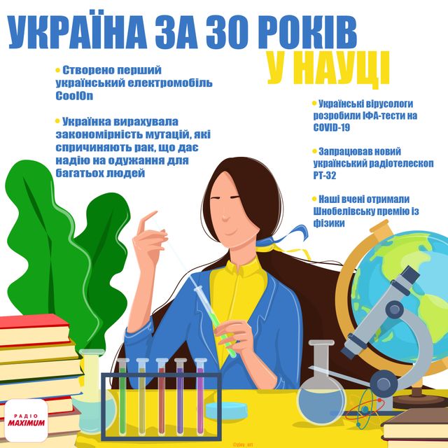 Чим пишається незалежна Україна: головні перемоги та здобутки за 30 років - фото 473485