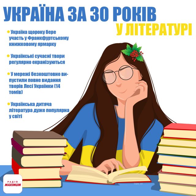 Чим пишається незалежна Україна: головні перемоги та здобутки за 30 років - фото 473488