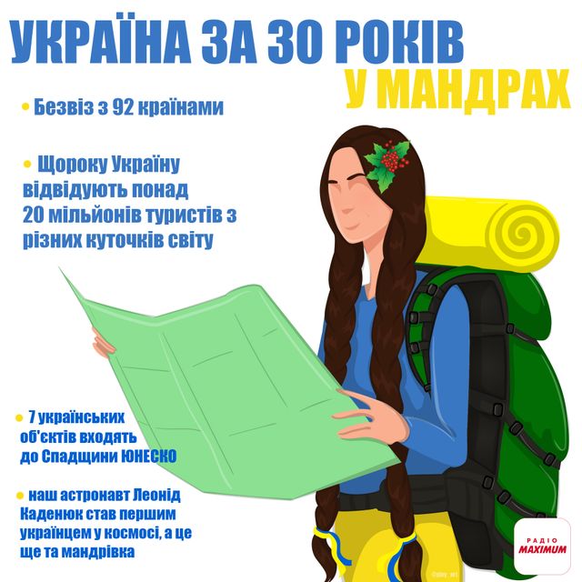 Чим пишається незалежна Україна: головні перемоги та здобутки за 30 років - фото 473489