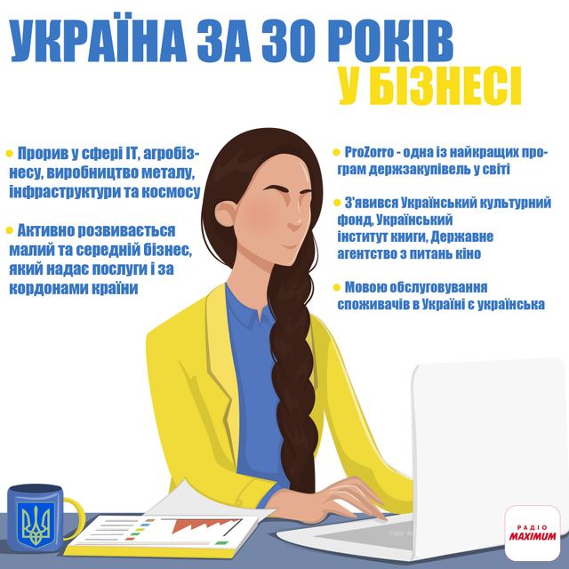 Чим пишається незалежна Україна: головні перемоги та здобутки за 30 років - фото 473490