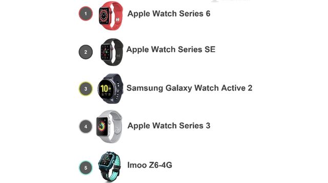 Кількість користувачів Apple Watch досягнула рекордної позначки - фото 474093