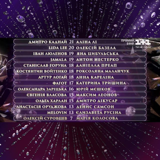 Танці з зірками 2021 випуск 1 онлайн: дивитись відео виступів і результати - фото 475559