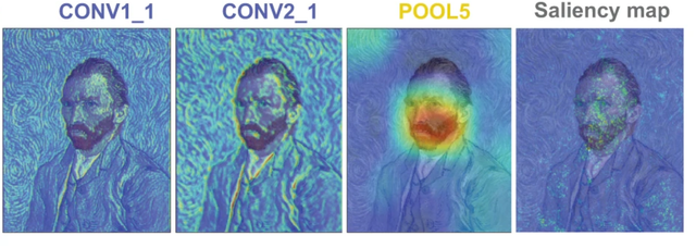 Успіху без довгих років роботи не буває: пояснення науковців - фото 477244