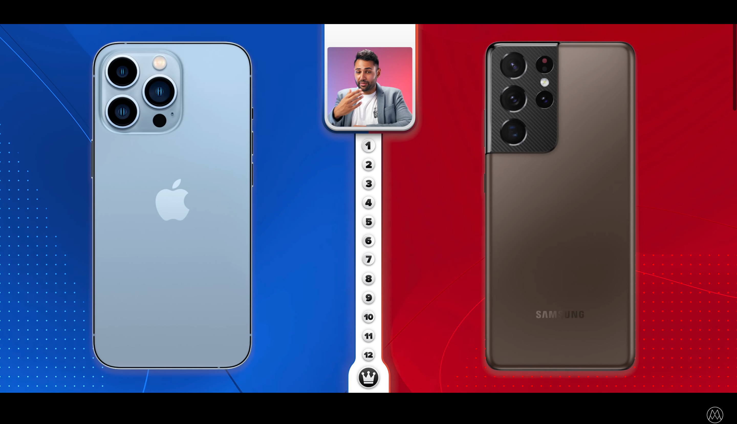 Apple iPhone 13 Pro Max проти Samsung Galaxy S21 Ultra: епічна битва камер