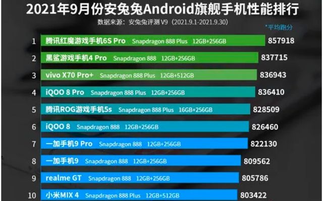 Рейтинг Android-смартфонів за вересень: 10 найпотужніших гаджетів - фото 479419