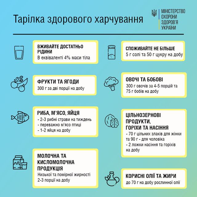 Здорове харчування у простій інфографіці: що потрібно знати - фото 483563