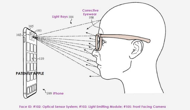 Apple розробляє 'антишпигунські' окуляри для iPhone: що вони робитимуть - фото 484382