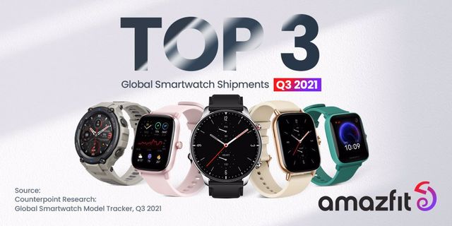 Amazfit увійшов у трійку найбільших брендів смарт-годинників - фото 486672