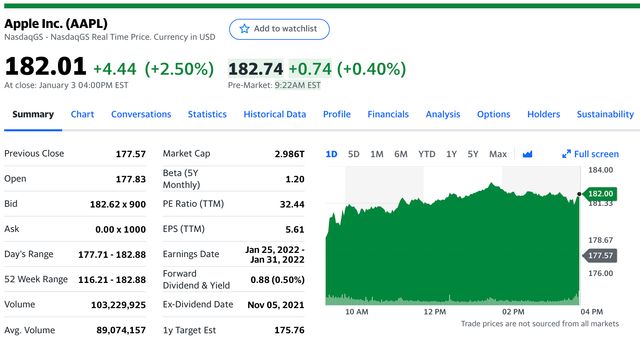 Відома перша у світі компанія, чия капіталізація перевищила 3 трильйони доларів - фото 490907