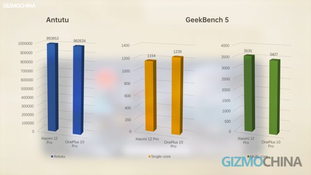 У мережі з'явилися тести продуктивності й автономності OnePlus 10 Pro - фото 492651