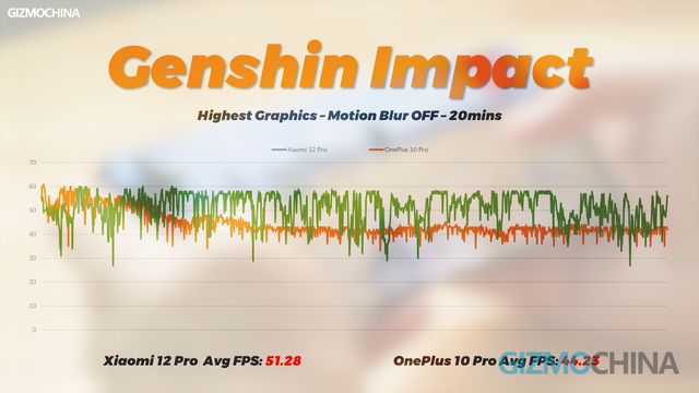 У мережі з'явилися тести продуктивності й автономності OnePlus 10 Pro - фото 492654