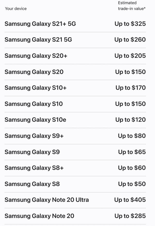 Чому не вигідно здавати старі Android-смартфони при покупці iPhone - фото 492888