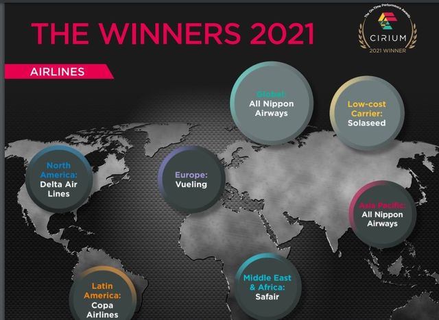 Названі найпунктуальніші авіакомпанії у світі - фото 493000