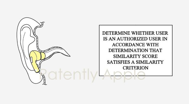 Навушники Apple зможуть впізнавати людей за формою вуха або ходою - фото 494291