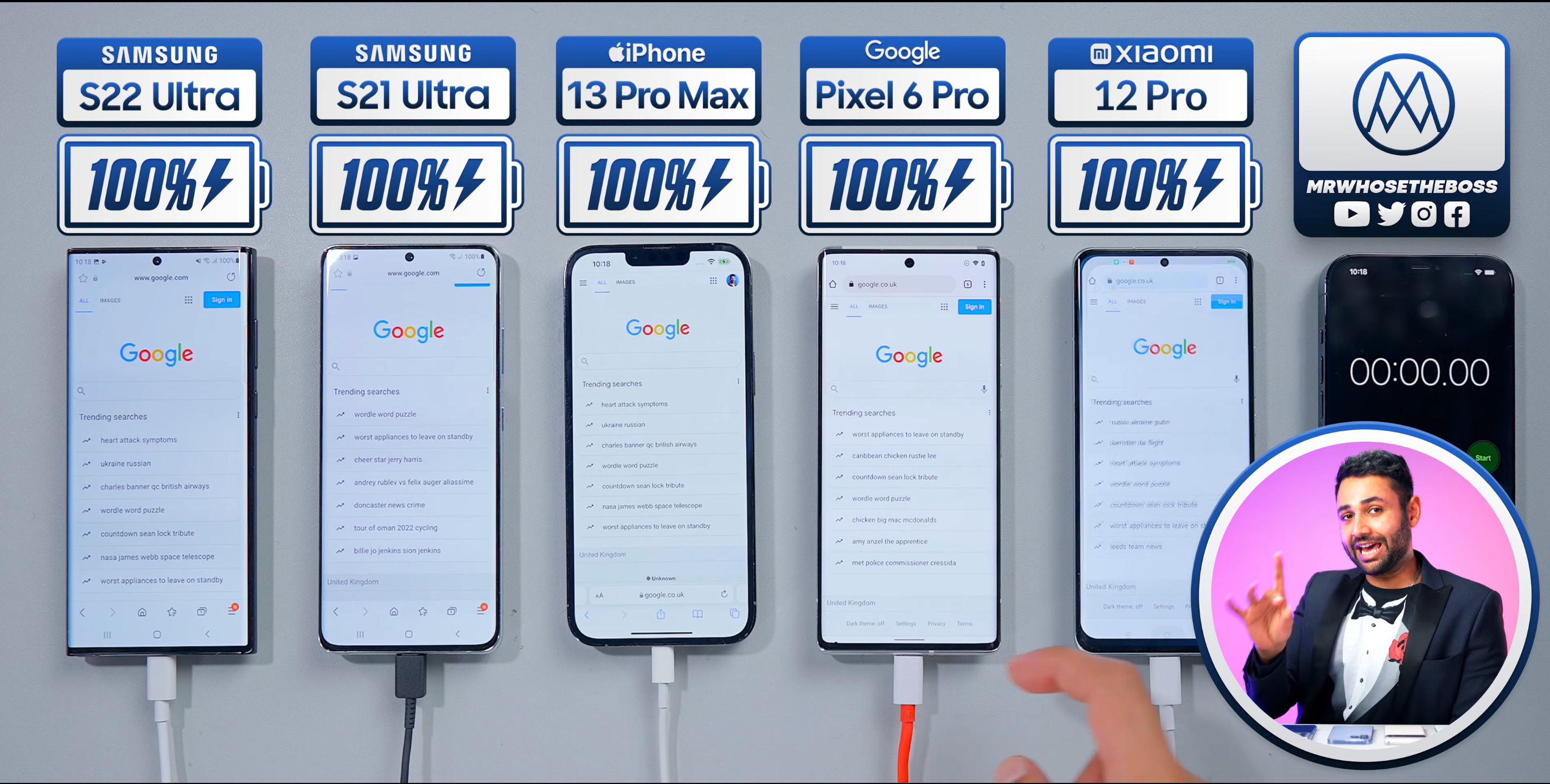 Флагмани Samsung, Apple, Google та Xiaomi зійшлися у битві автономності