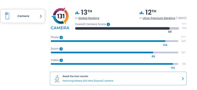 Навіть не потрапив у ТОП 10: експерти DxOMark оцінили камери Galaxy S22 Ultra - фото 497606