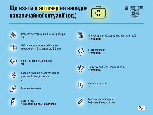 Как дать аптечку в сталкере на андроид