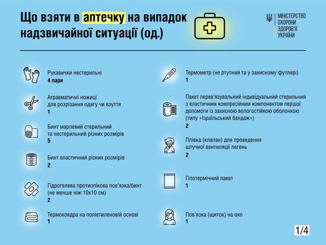 Що взяти в аптечку на випадок надзвичайної ситуації - фото 498558