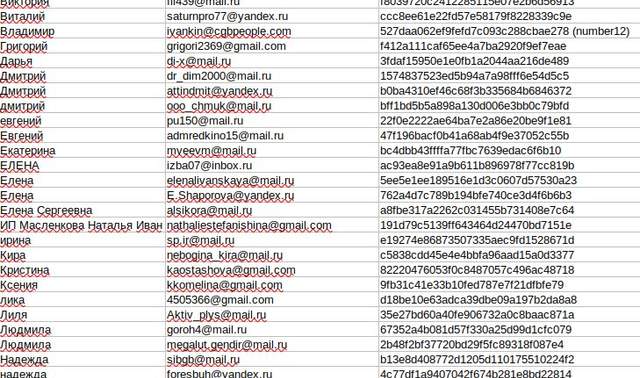 Anonymous зламав сайт Міноборони Росії: дані тепер гуляють інтернетом - фото 498820