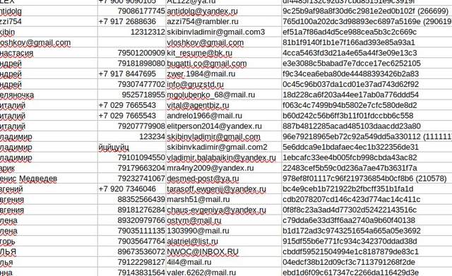 Anonymous зламав сайт Міноборони Росії: дані тепер гуляють інтернетом - фото 498821