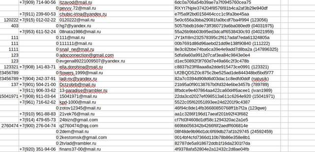 Anonymous зламав сайт Міноборони Росії: дані тепер гуляють інтернетом - фото 498822