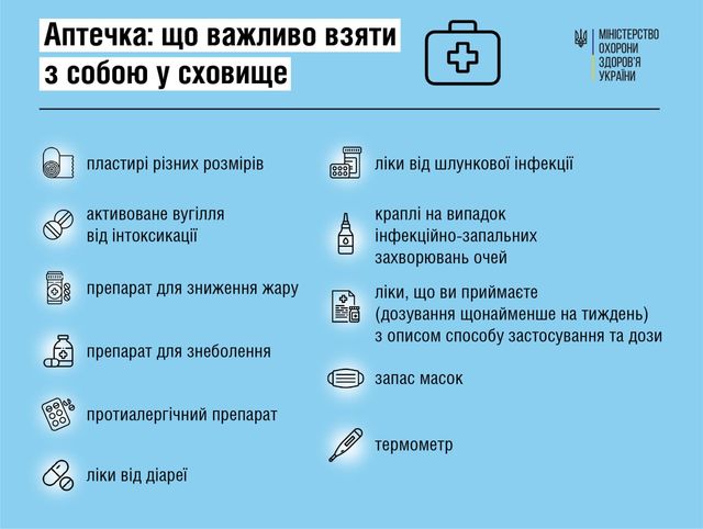 Що потрібно мати в аптечці під час перебування в укритті: перелік від МОЗ - фото 499070