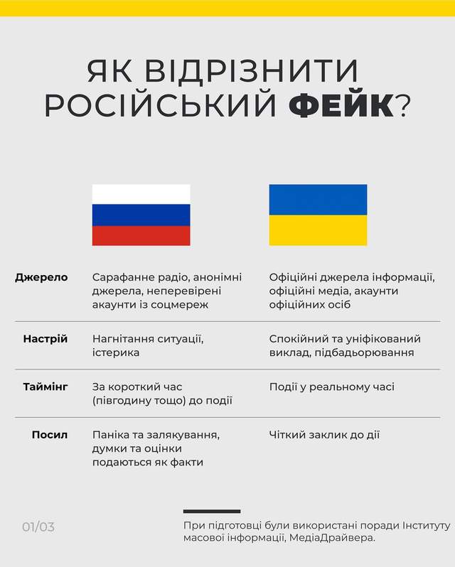 Як відрізнити російський фейк і перевірити інформацію: поради - фото 499133
