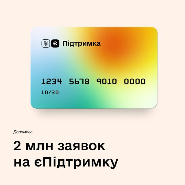 Скільки українців уже подали заявку на отримання 6 500 гривень допомоги від держави - фото 500709