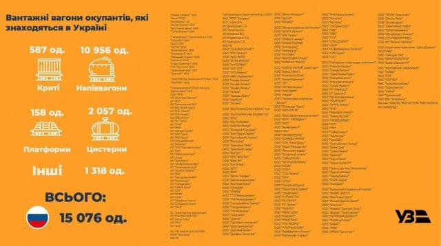 Понад 15 тисяч російських вагонів націоналізує Укрзалізниця - фото 500940