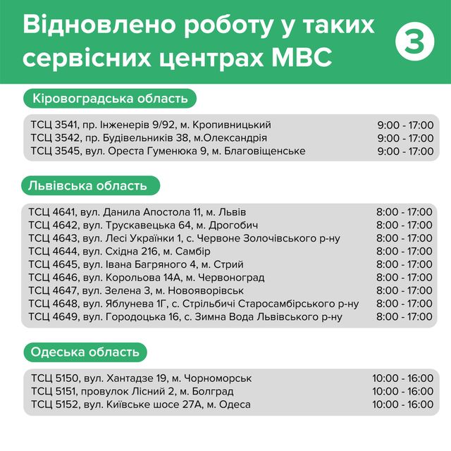 Як працюють сервісні центри МВС: послуги та графік роботи - фото 501237
