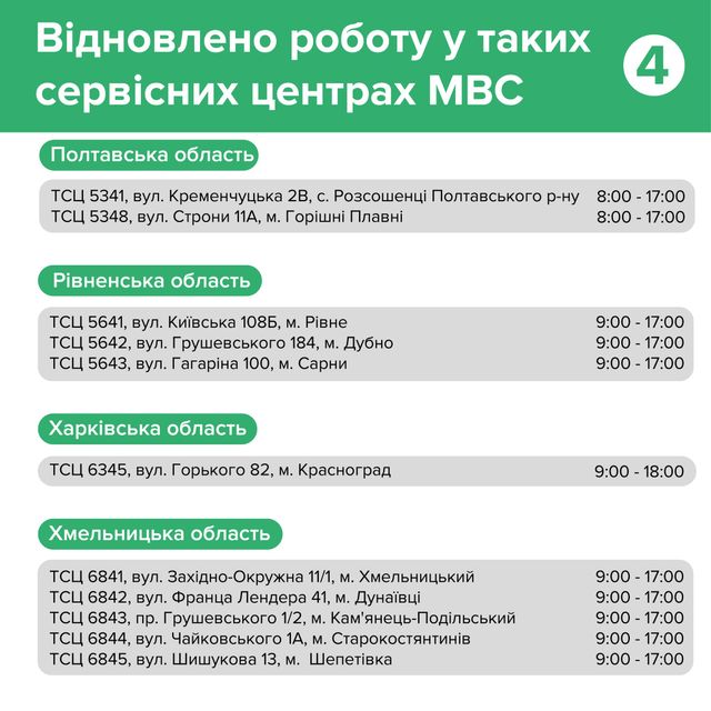 Як працюють сервісні центри МВС: послуги та графік роботи - фото 501238